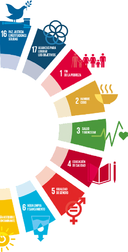 Agenda 2030 Agenda 2030