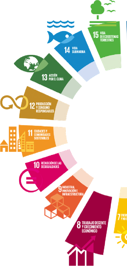 Agenda 2030 Agenda 2030